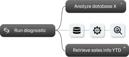 Automate flows and streamline processes